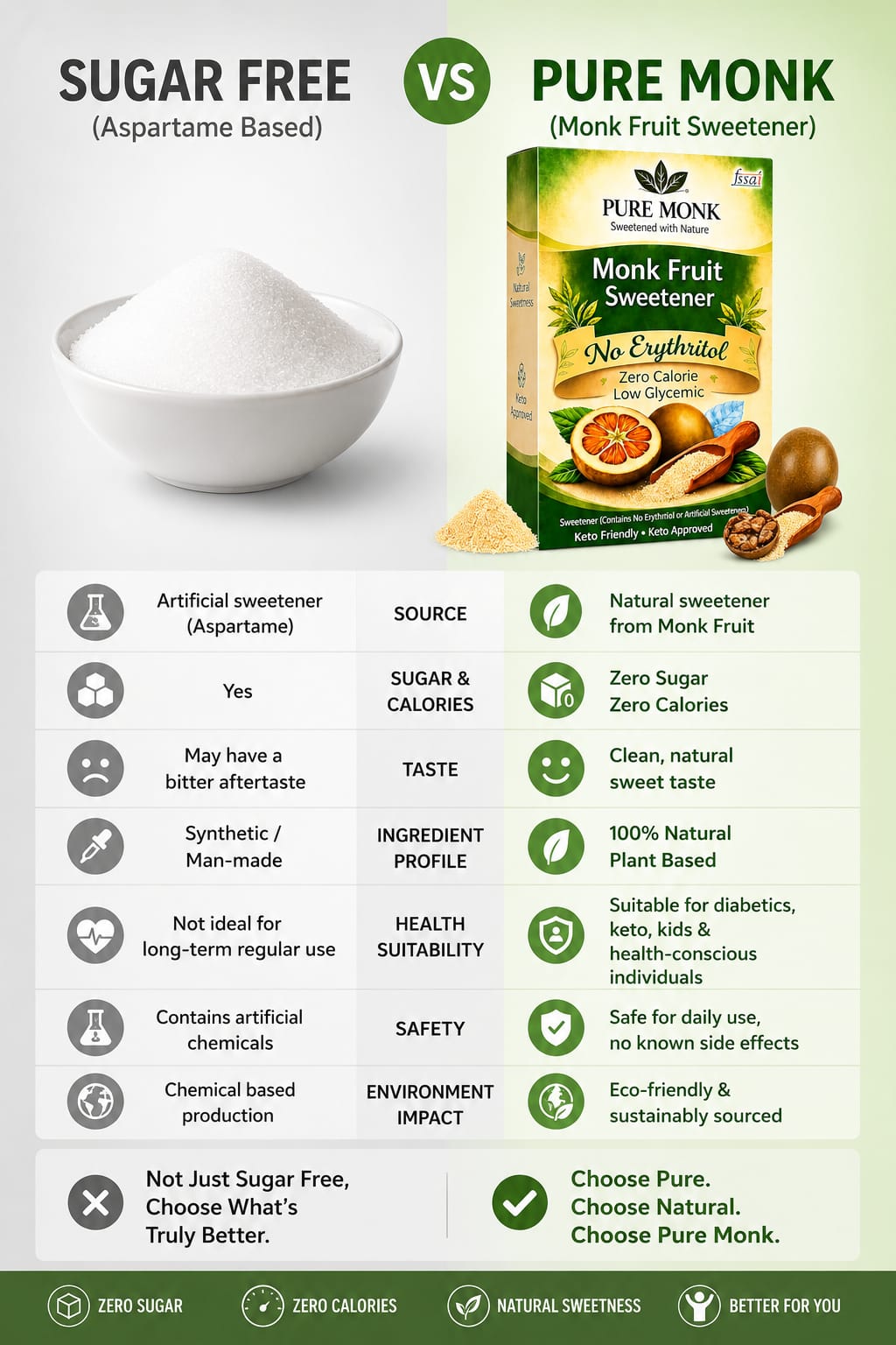 Pure Monk Monk Fruit Sweetener 200g | No Erythritol